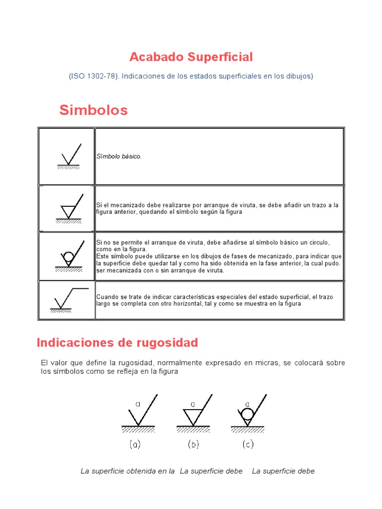 Simbología de Acabados Superficiales | PDF | Mecanizado | Rugosidad de ...