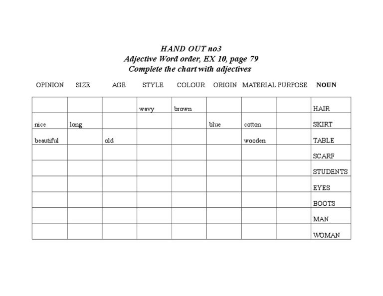 Hand Out No3 Adjective Word Order, EX 10, Page 79 Complete The Chart ...