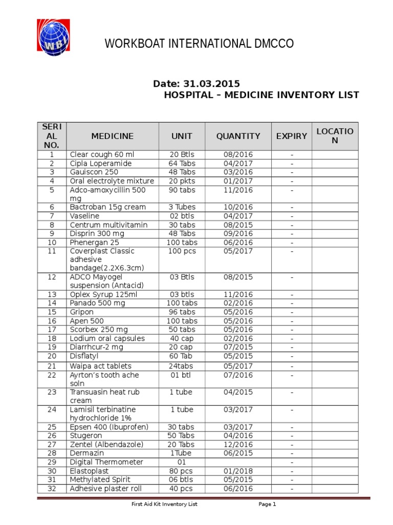 First Aid Kit Medicine Inventory | PDF | Science & Mathematics