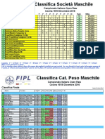 2017-01!14!10-Risultati 2 Classic Panca Raw 2016