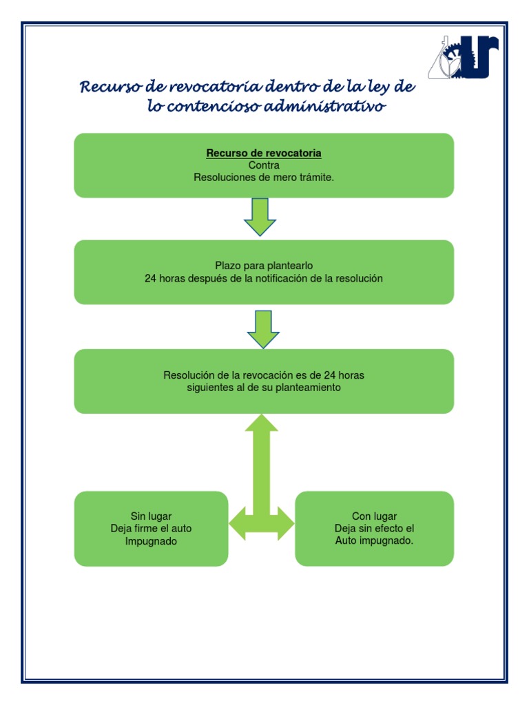 Esquema Contencioso Administrativo PDF Derecho penal Justicia