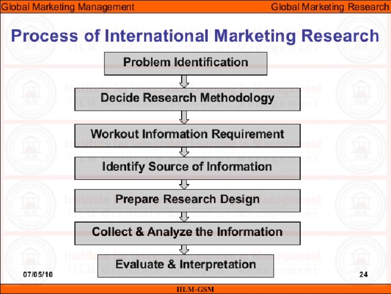 process-of-international-marketing-research-pdf