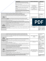 Resumen para El Manejo de Las 6 Rúbricas y Lograr La Acreditación en La Evaluación