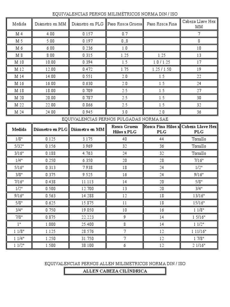 Equivalencias entre pulgadas y milimetros para comprar material para ...
