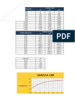 Gráfica CBR: Penetracion Carga (LB) 12 25 56