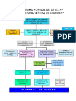 Organigrama Nominal de La Ie.2012