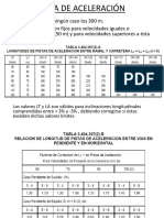 Pista de Aceleración