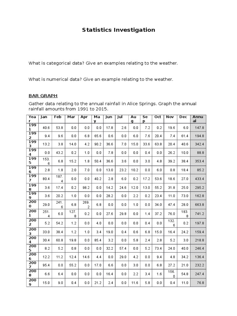 Alice Springs Climate Data Analysis | PDF | Nature | Teaching Mathematics