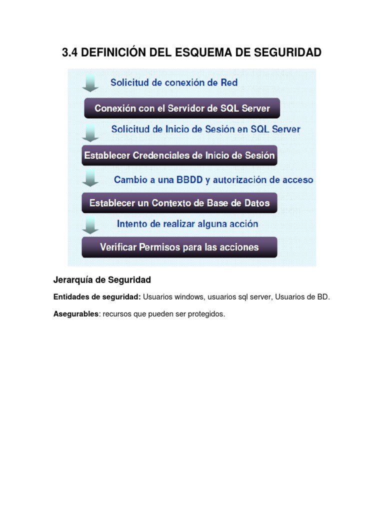 Esquema de Seguridad en SQL Server 2008 | PDF | Servidor SQL de ...