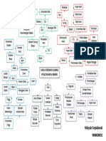 Mind Map Skala Permasalahan Pencemaran Udara