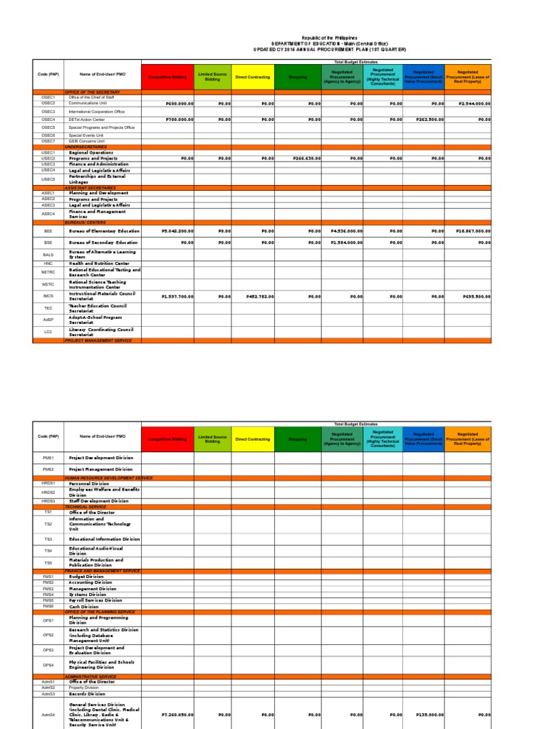 2015 DEPED Annual Procurement Plan Q1 As Of 16 Apr 2015 PDF 