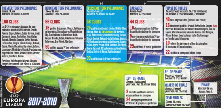 2017-2018 : tout savoir sur la Ligue Europa | Ligue des champions de l