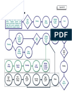 Process Flow Chart