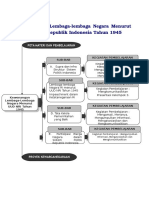 Download 07-bab-3-kewenangan-lembaga-lembaga-negara-menurut-uud-nri-tahun-1945 by yusma SN349725264 doc pdf