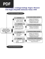 Download 07-bab-3-kewenangan-lembaga-lembaga-negara-menurut-uud-nri-tahun-1945 by yusma SN349725264 doc pdf