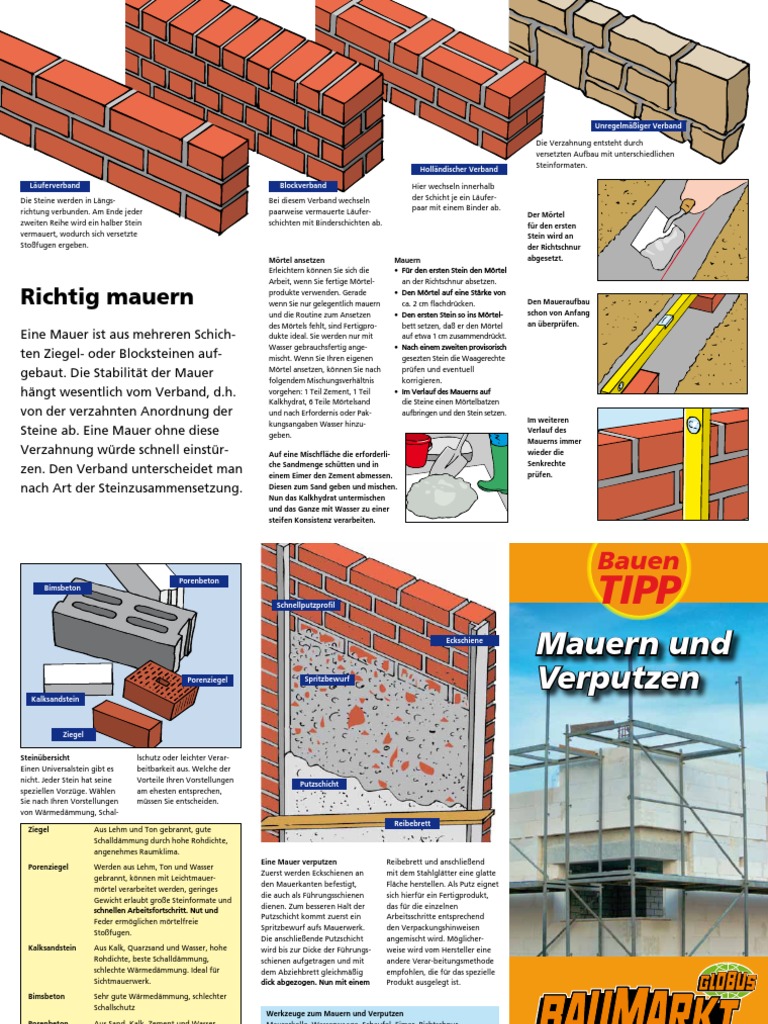 Richtig Mauern