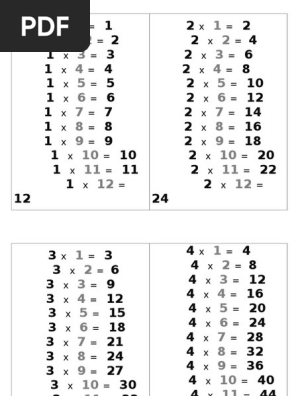 Tablas De Multiplicar