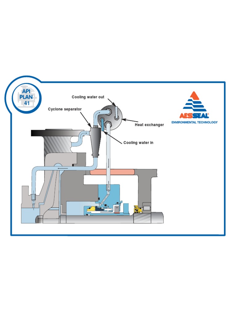 Industrial Fluid Management Guide | PDF | Technology & Engineering