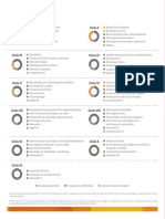 Psicologia Malla PDF