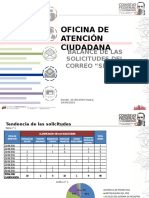 Presentación de Los Procesos de La Oficina de Atencion Ciudadana