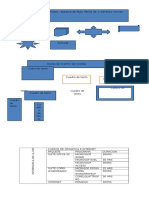 Examen Gerson