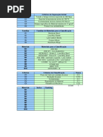 Resultados 10º Atividade Trocador de Calor 3