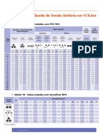 Tabelas_Dimensionamento_de_condutores.pdf