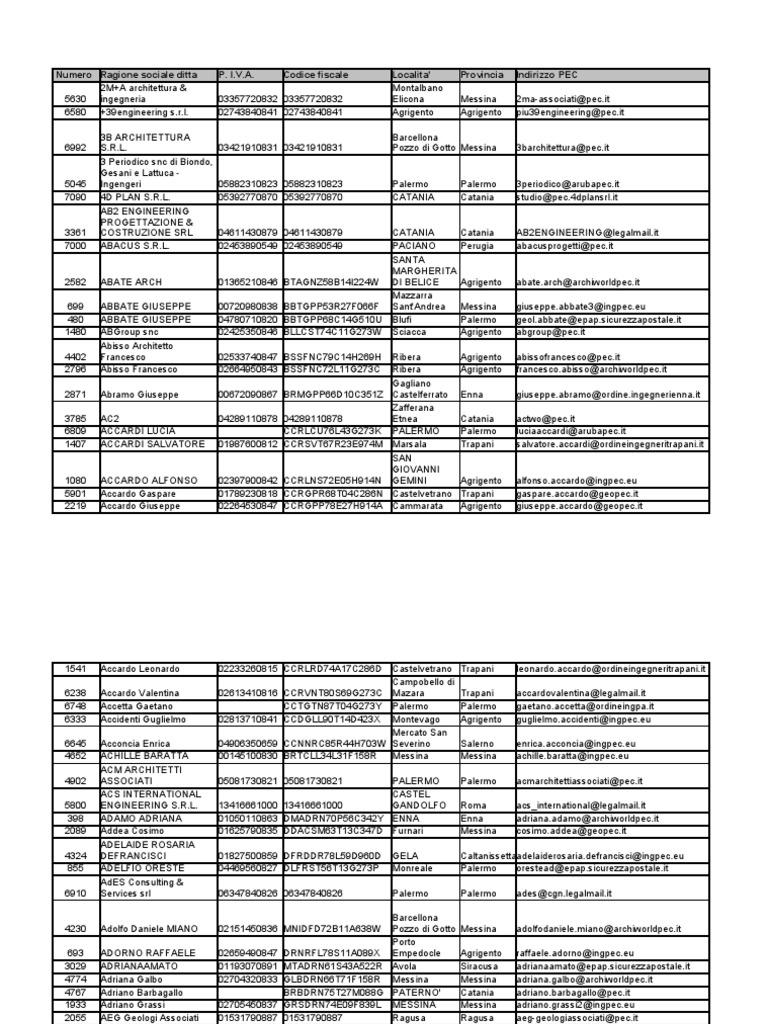 Castellammare antica, foto, storie ed aneddoti | Facebook, image size:768x1024