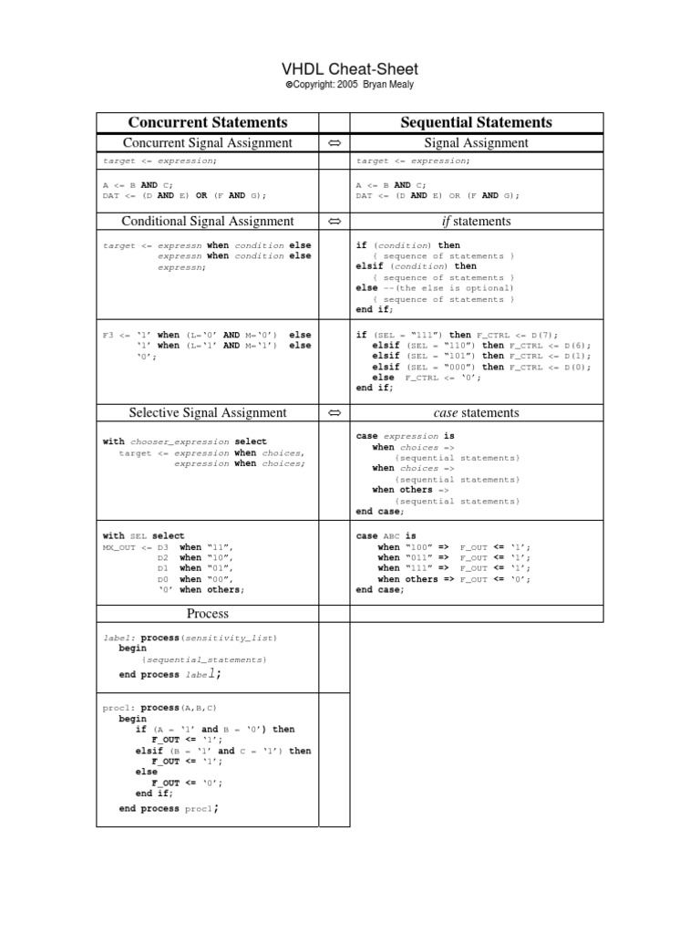 Vhdl reference pdf