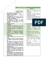 Esquemas de Alimentaciòn Saludable Primeros Dos Años