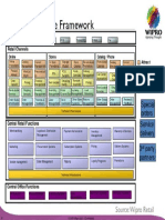 Retail Architecture Framework
