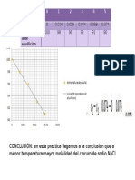 Practica 6