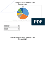 Grafik PTM Ika