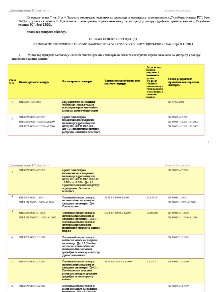 LVD Spisak Standarda | PDF