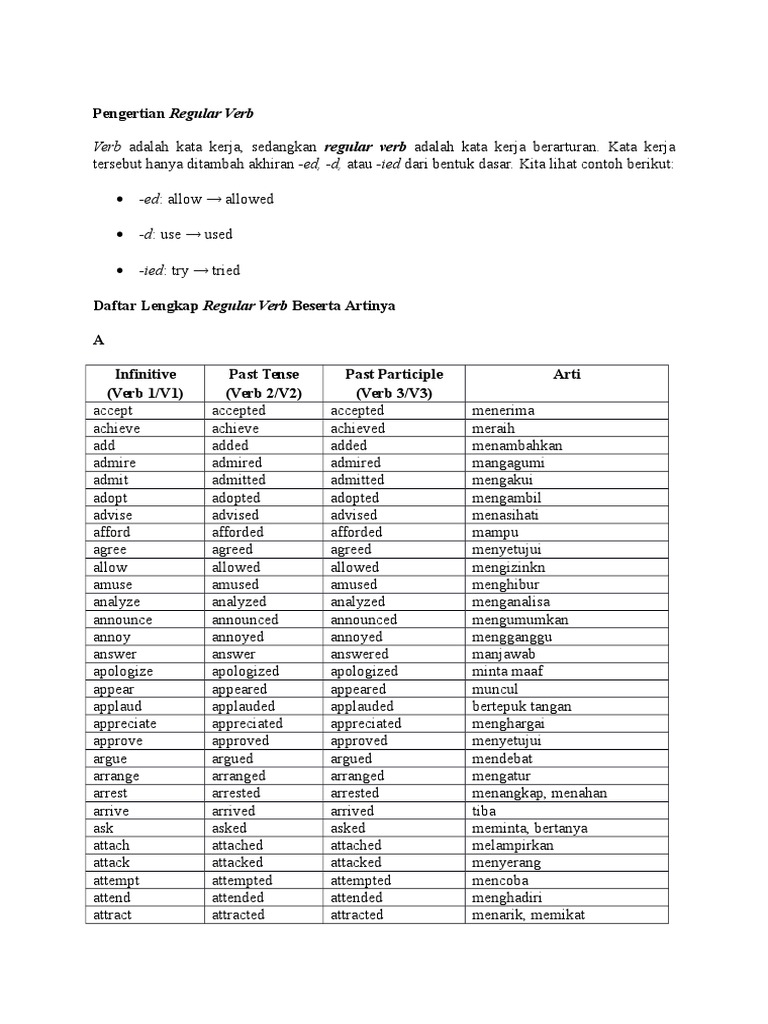 Daftar Kata  Kerja  Bahasa  Inggris  V1  V2  V3  Dan  Artinya  