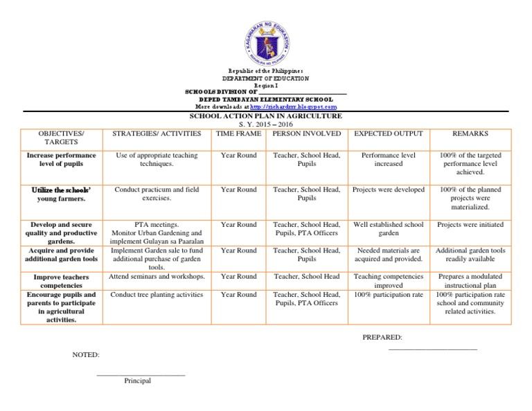 school-action-plan-in-agriculture-urban-agriculture-teachers