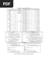 Math Sym N Names