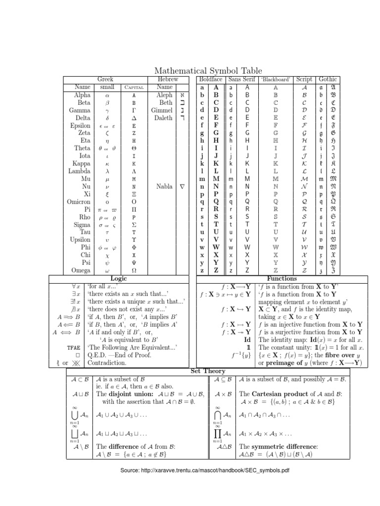 Math Sym N Names | PDF | Function (Mathematics) | Logic