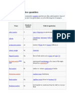 List of Dimensionless Quantities (Important)