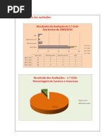 Documentos Pedagógicos Escola-Agrupamento