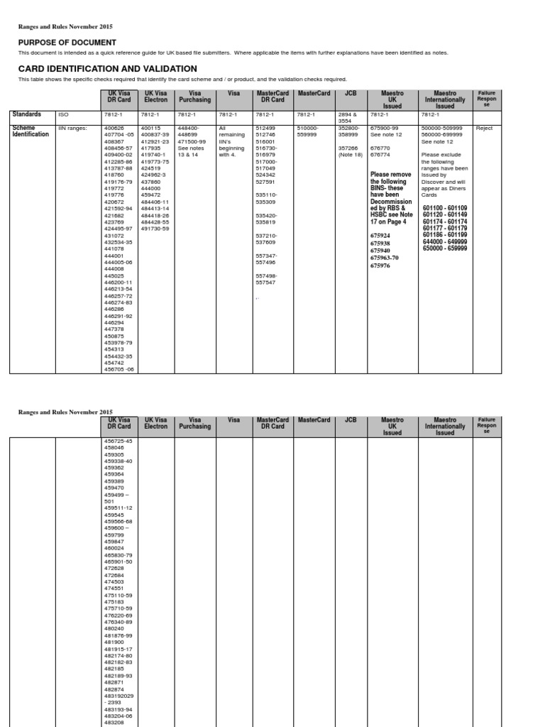 Ranges and Rules for Card Identification and Validation in the UK PDF