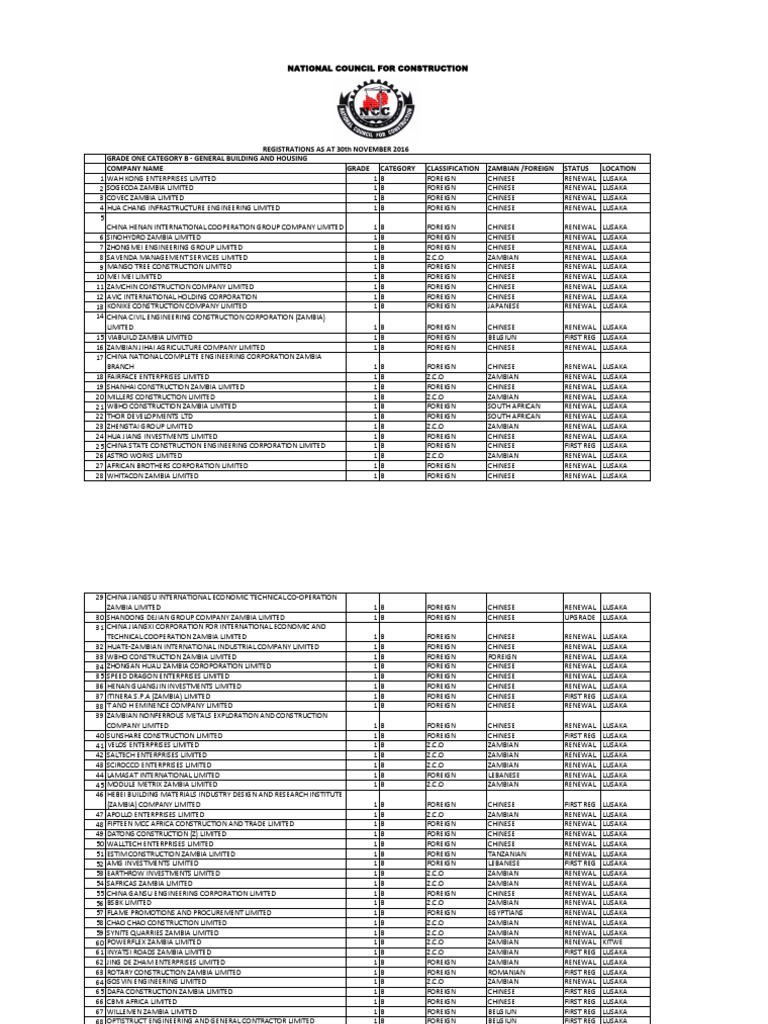 NCC Registrations As at 30th November 2016 Zambia China