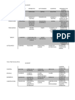 Sistema Entidades Atributos Actividades Eventos Variables de Estado