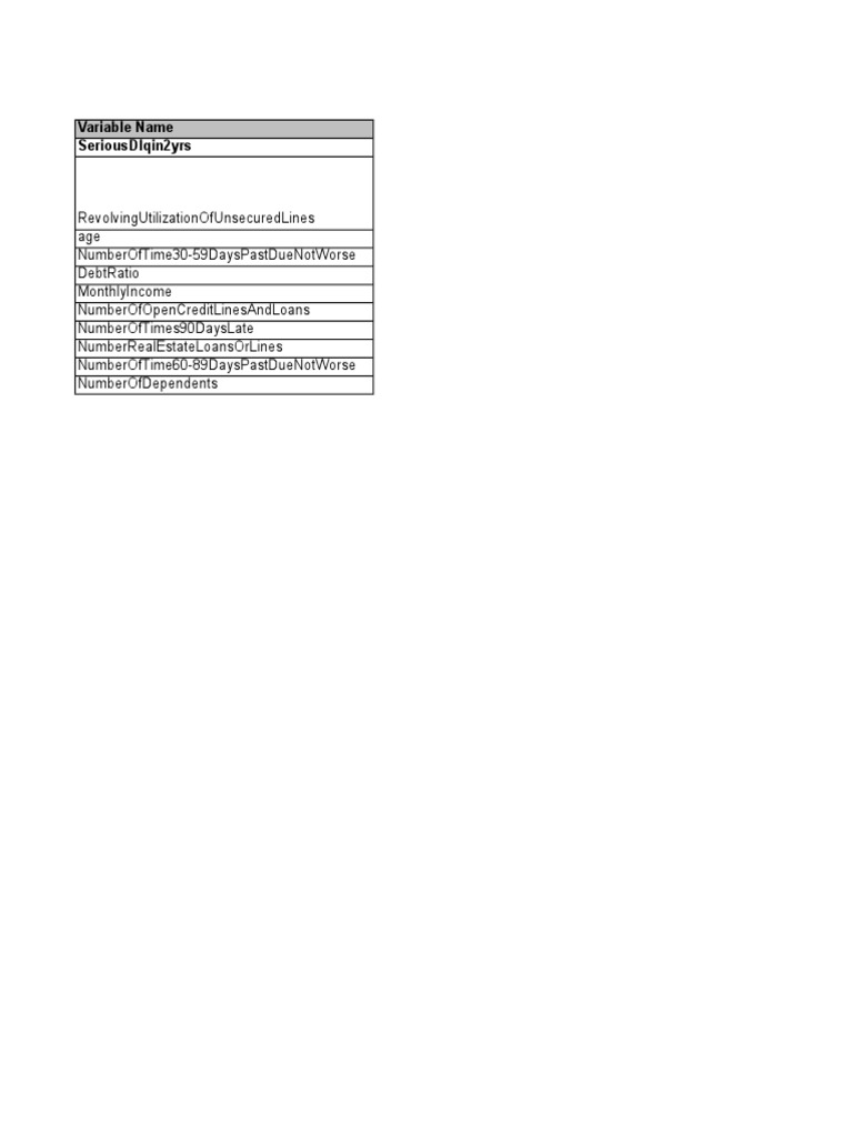 Data Dictionary | PDF | Business | Finance & Money Management