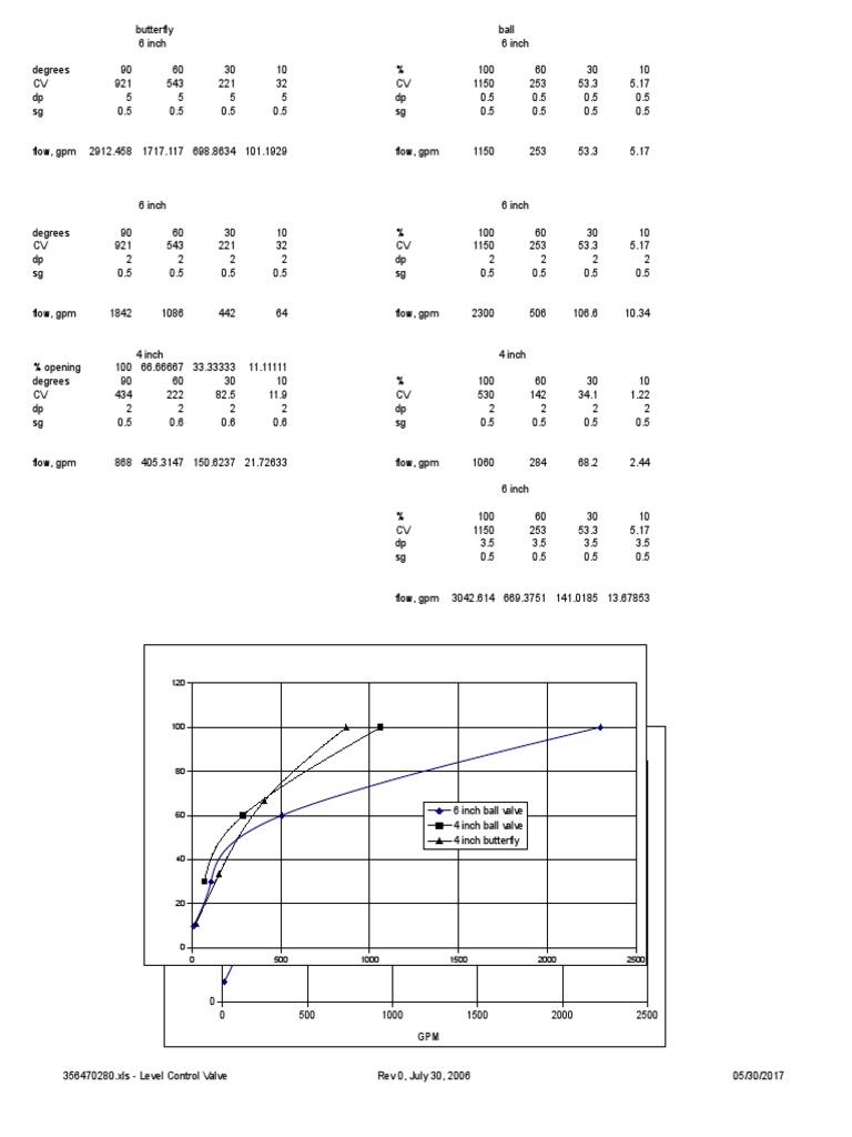 Valve Sizing Calculations Valve Machines