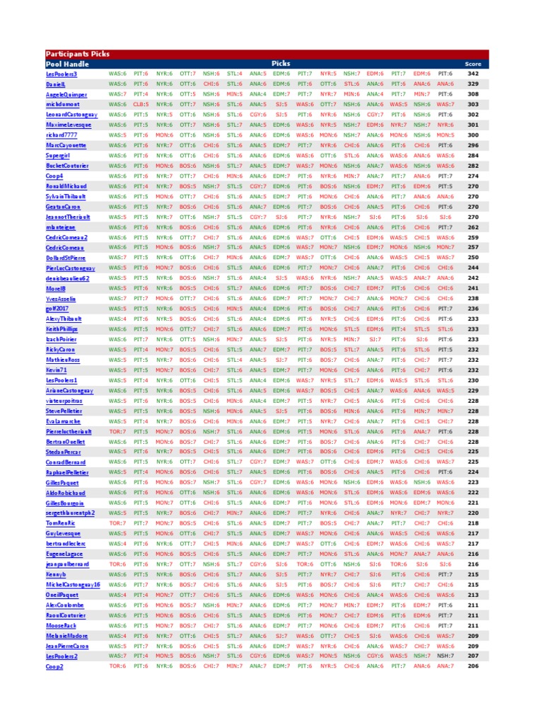 Pool Choix Et Classement 26 Mai | PDF
