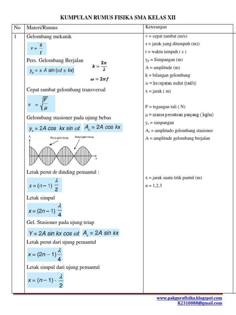 Kumpulan Rumus Fisika Sma Kelas Xii