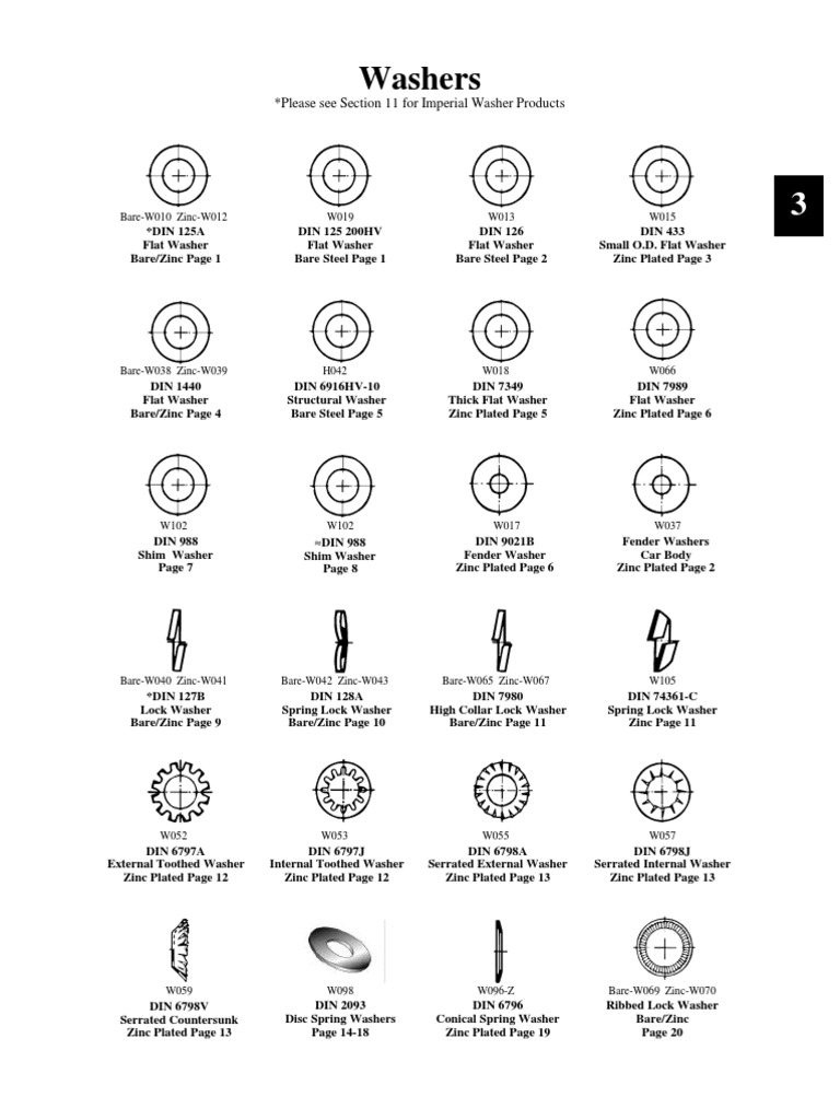Washer Specifications and Types Guide | PDF | Washer (Hardware ...