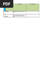 Copy of TSS_LOS_Summary Report