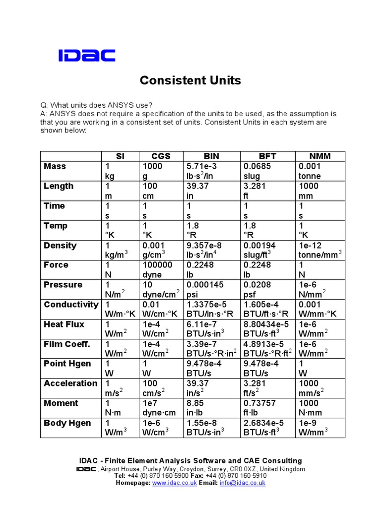Consistent Units in ANSYS: A Guide to the Standard Unit Systems Used in ...